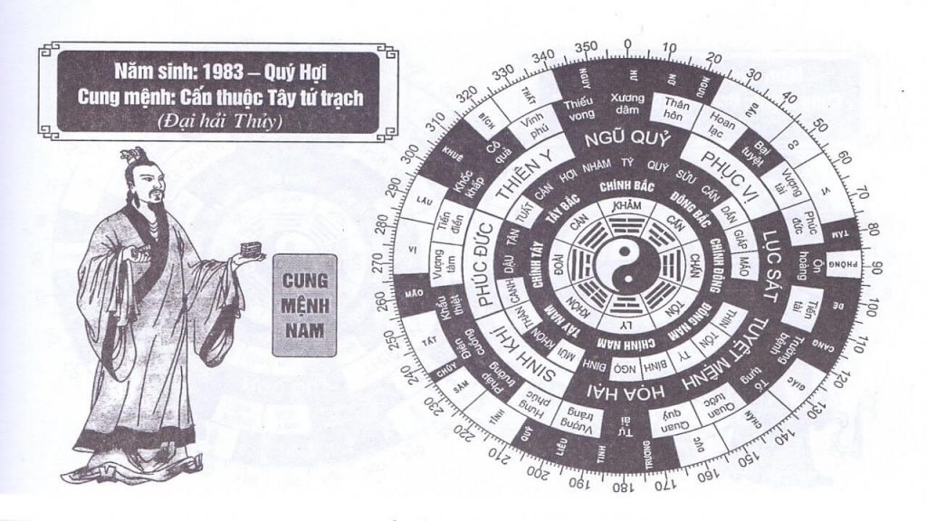 Cách xem hướng nhà và tuổi cho tuổi quý hợi 1983