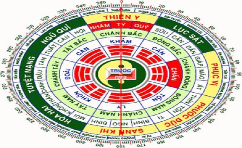 Chọn hướng nhà chung cư theo tuổi