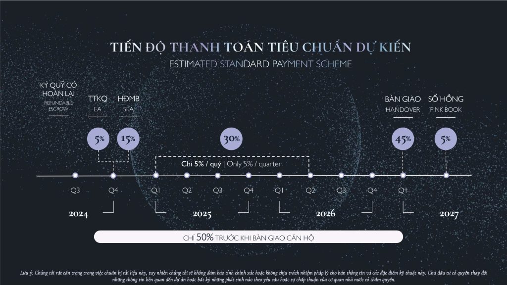 chính sách thanh toán tiến độ của lumi elite