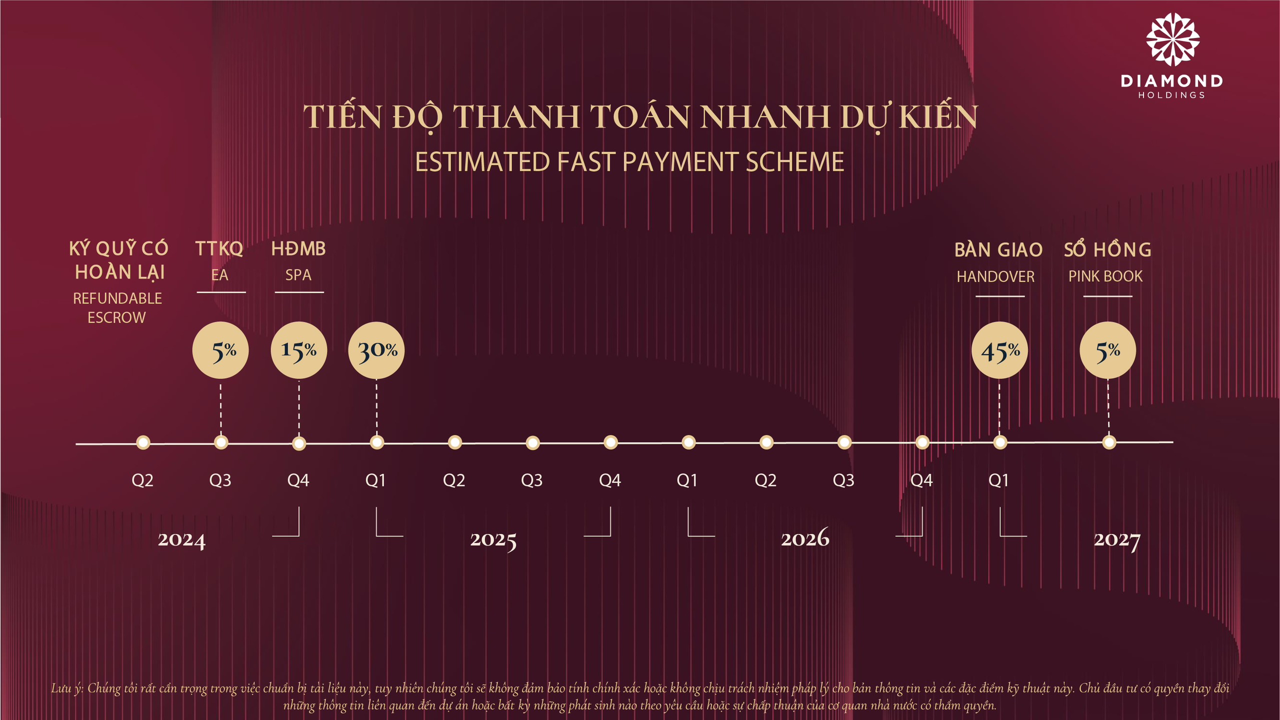 Phương án thanh toán nhanh Lumi Prestige