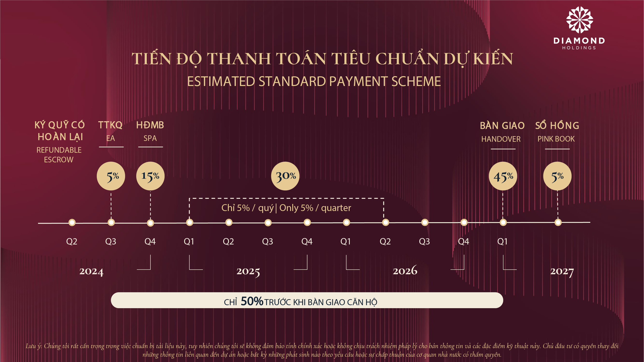 Phương án thanh toán tiến độ chuẩn Lumi Prestige