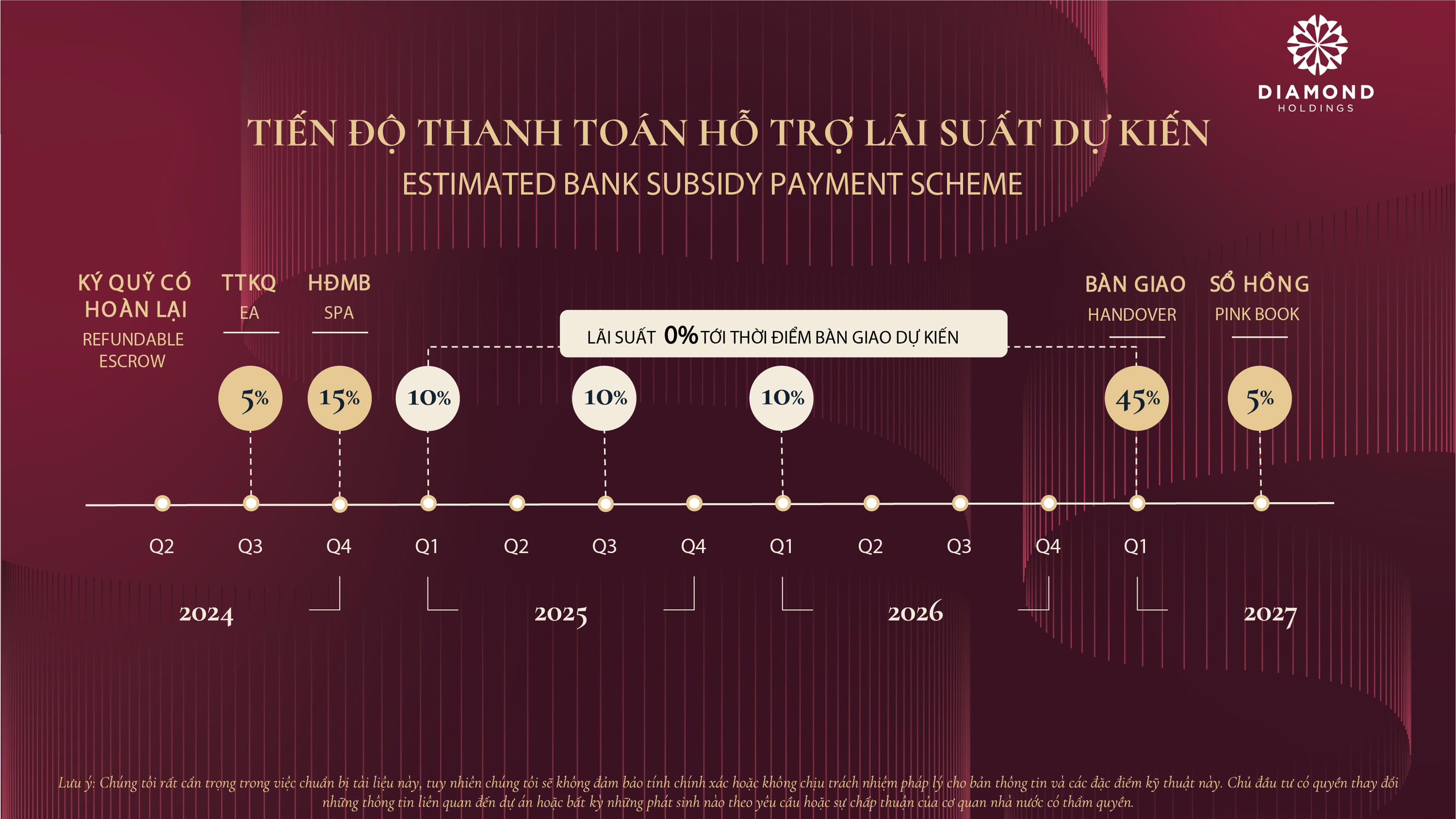 Phương án vay ngân hàng hỗ trợ lãi suất Lumi Prestige