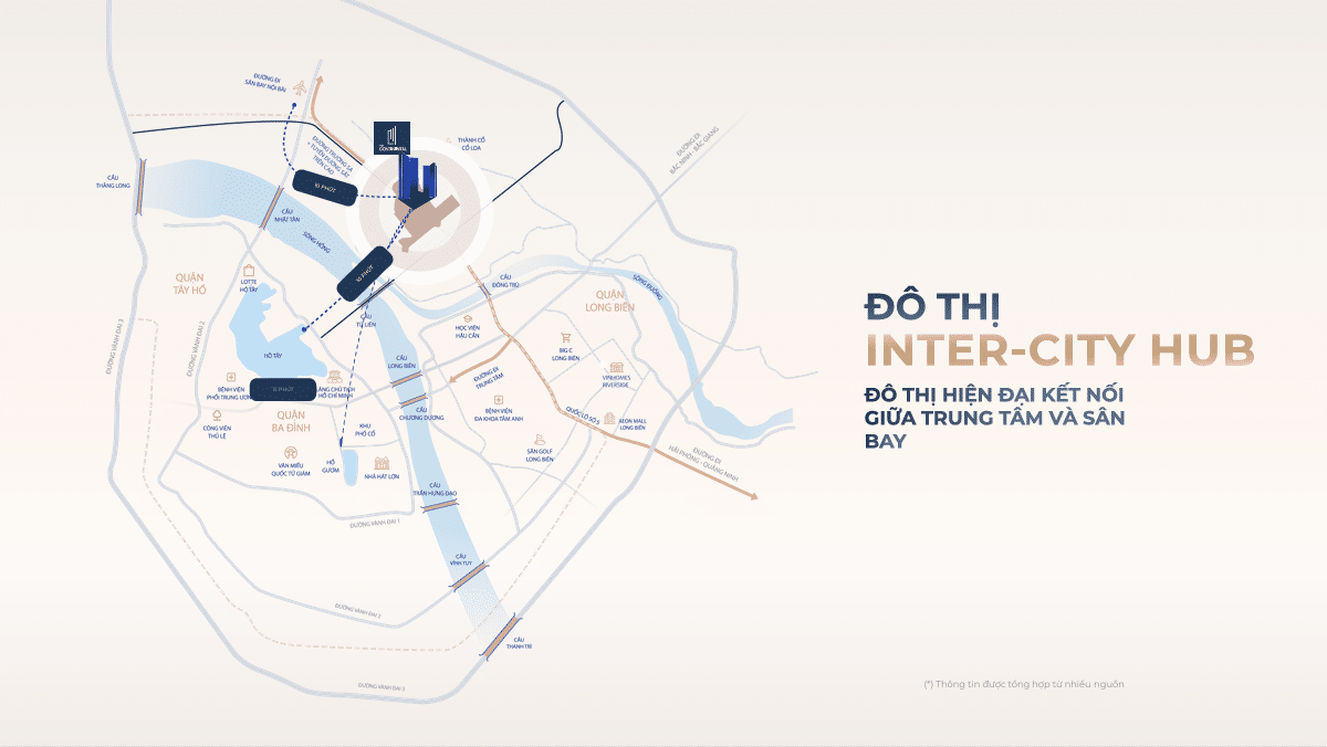 Vị trí kết nối của The Continental - Imperia Signature Cổ Loa