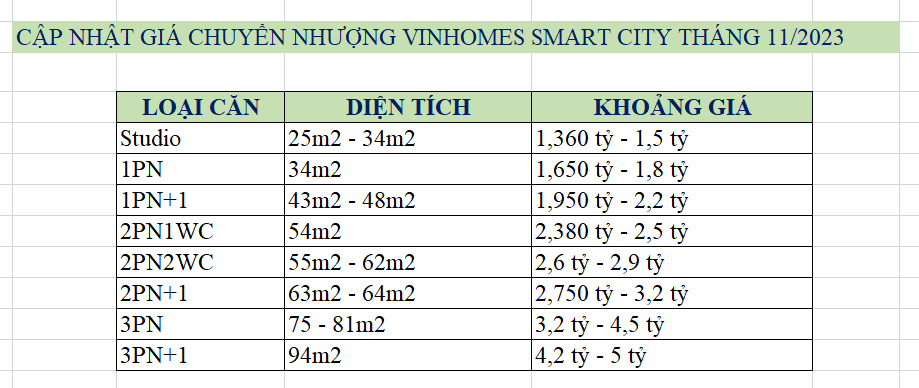 bảng giá chuyển nhượng vinhoms smart city