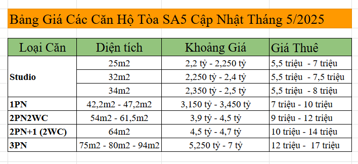 Tòa SA5 - The Sakura Vinhomes Smart City cập nhật giá chuyển nhượng và cho thuê tòa sa5 phân khu sakura
