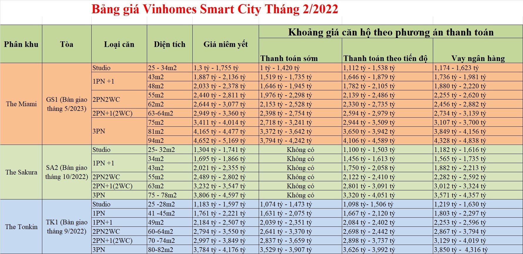 giá vinhomes smart city tháng 2.2022