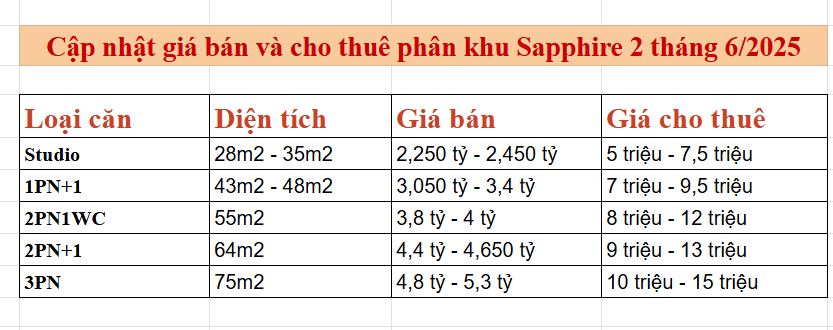 cập nhật giá bán tòa s2.01 phân khu sapphire 2