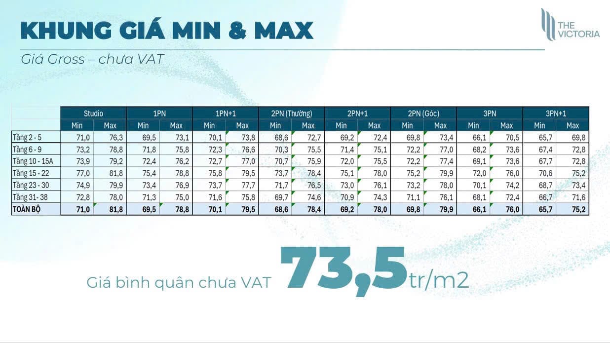 khoảng giá min-max của victoria