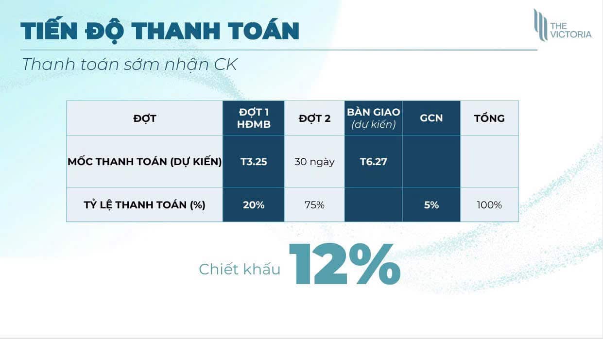 thanh toan som