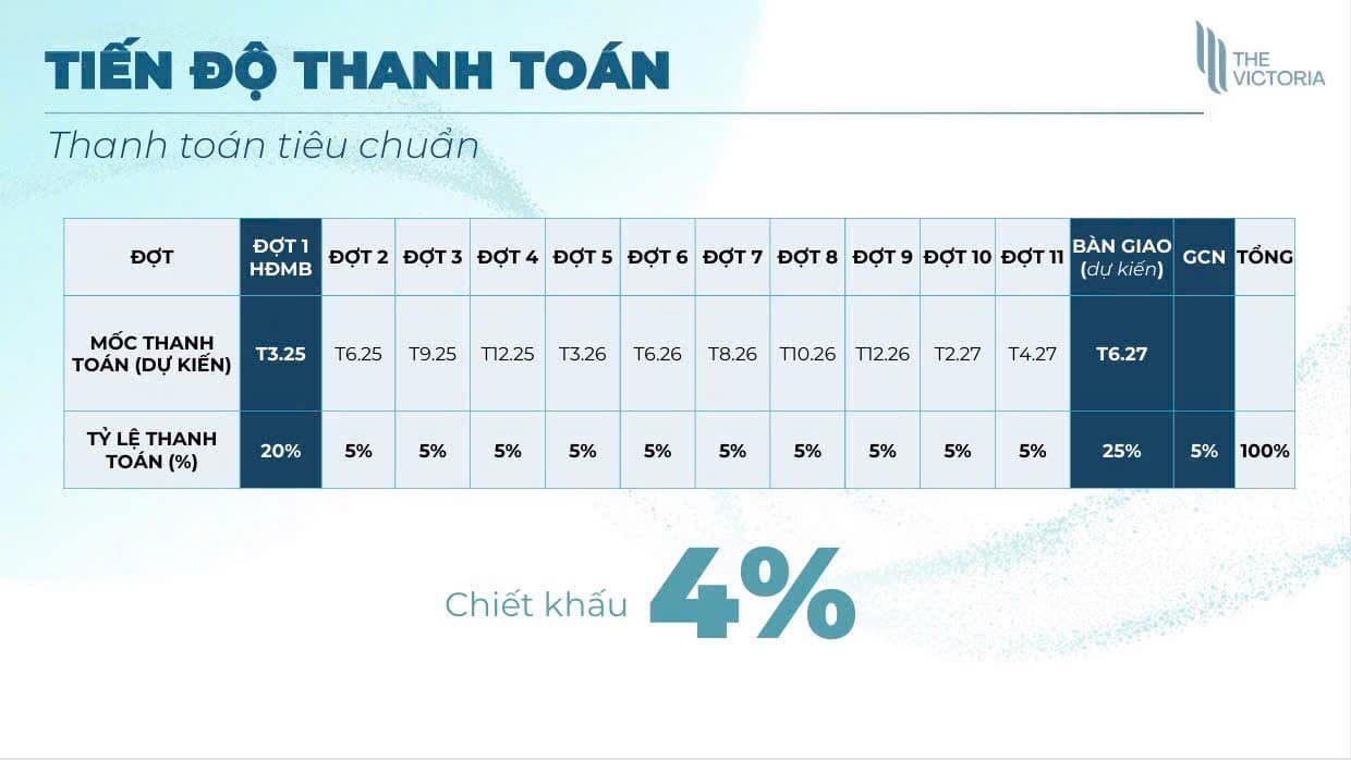 thanh toan tien do chuan