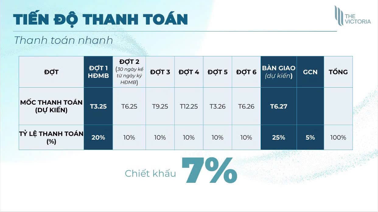 thanh toan tien do nhanh