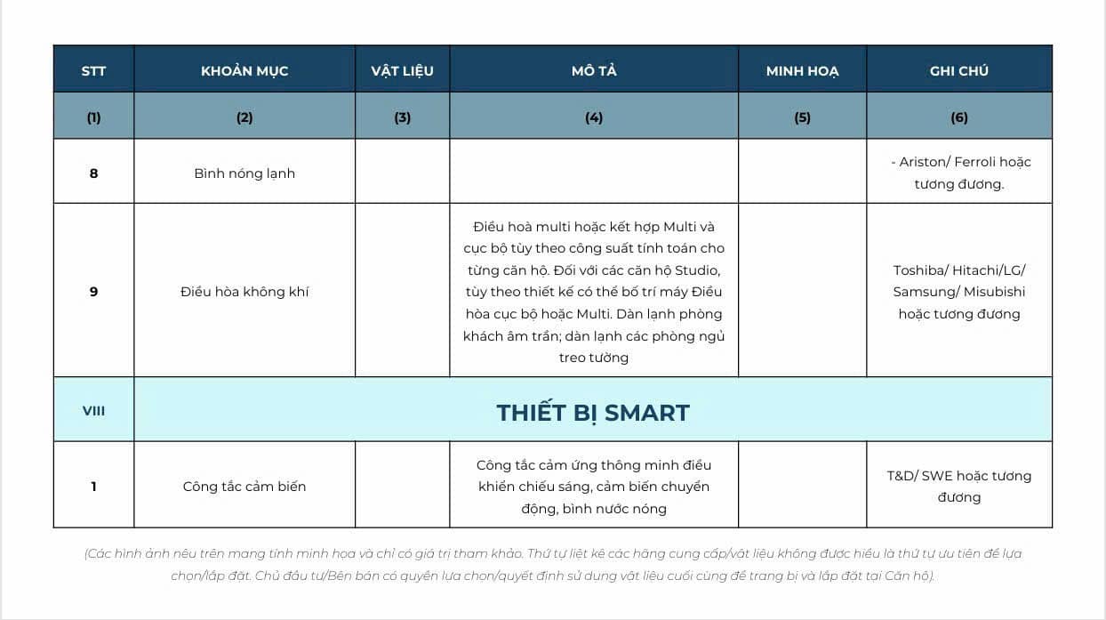 thiet bi smart