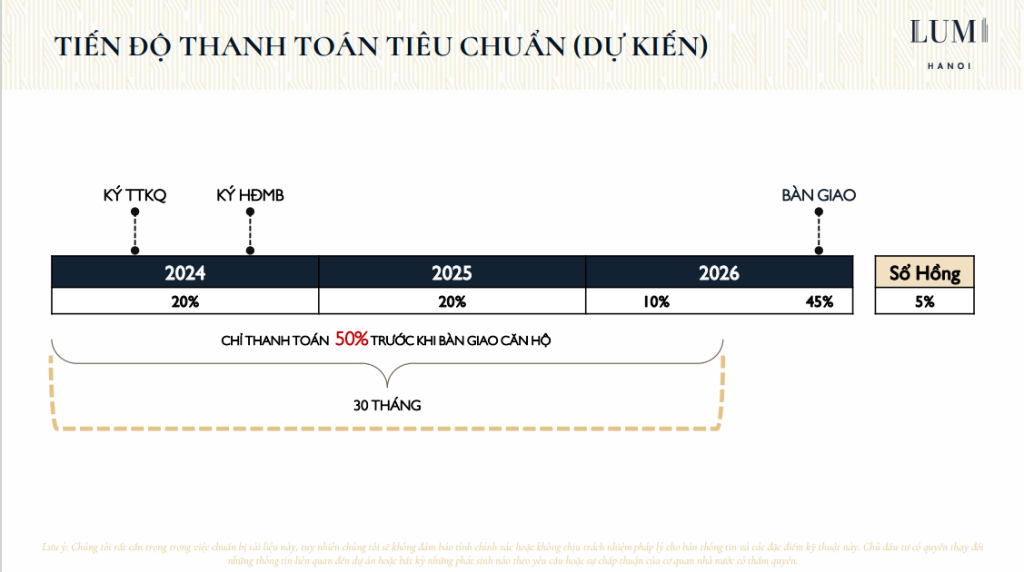 Tiến độ thanh toán chuẩn Lumi Signature