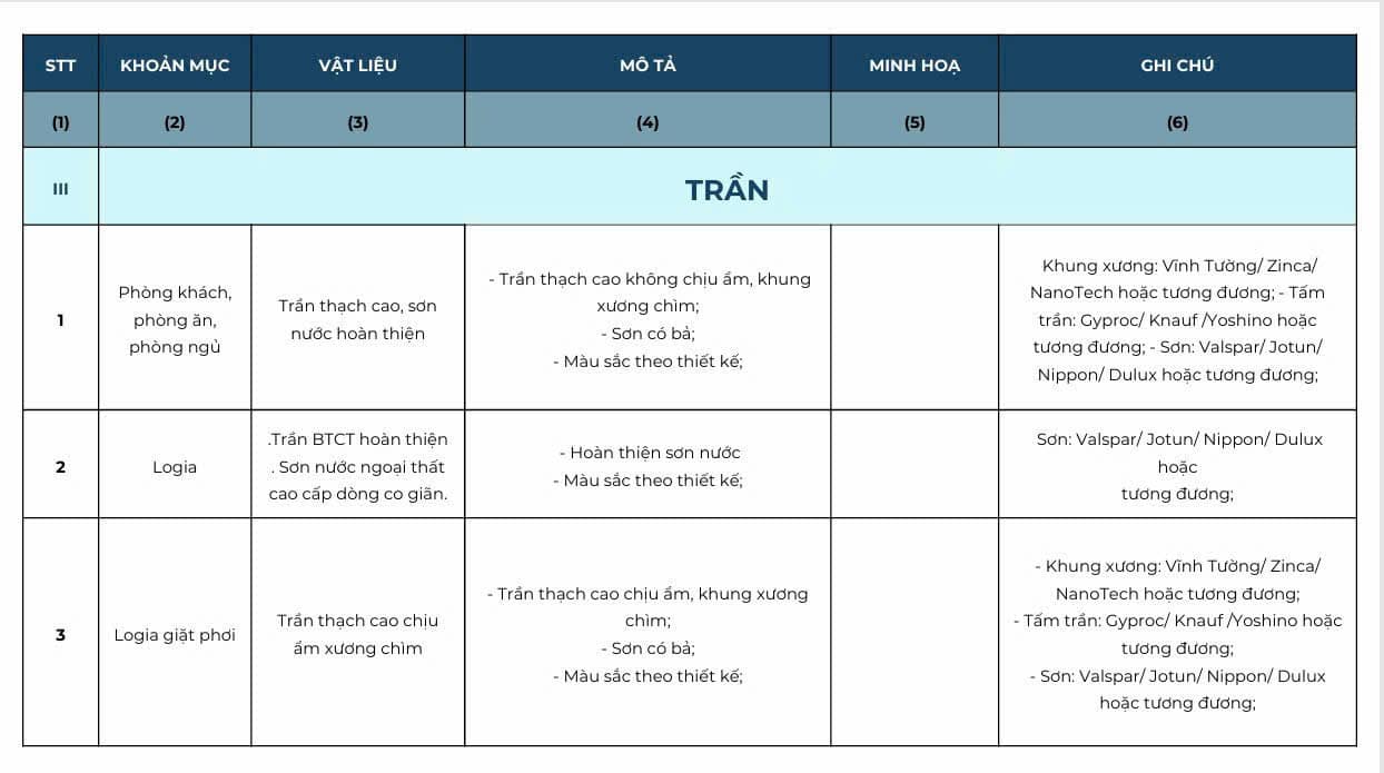 Tiêu chuẩn bàn giao trần Victoria