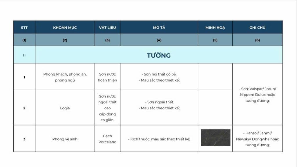 tiêu chuẩn bàn giao tường phân khu Victoria